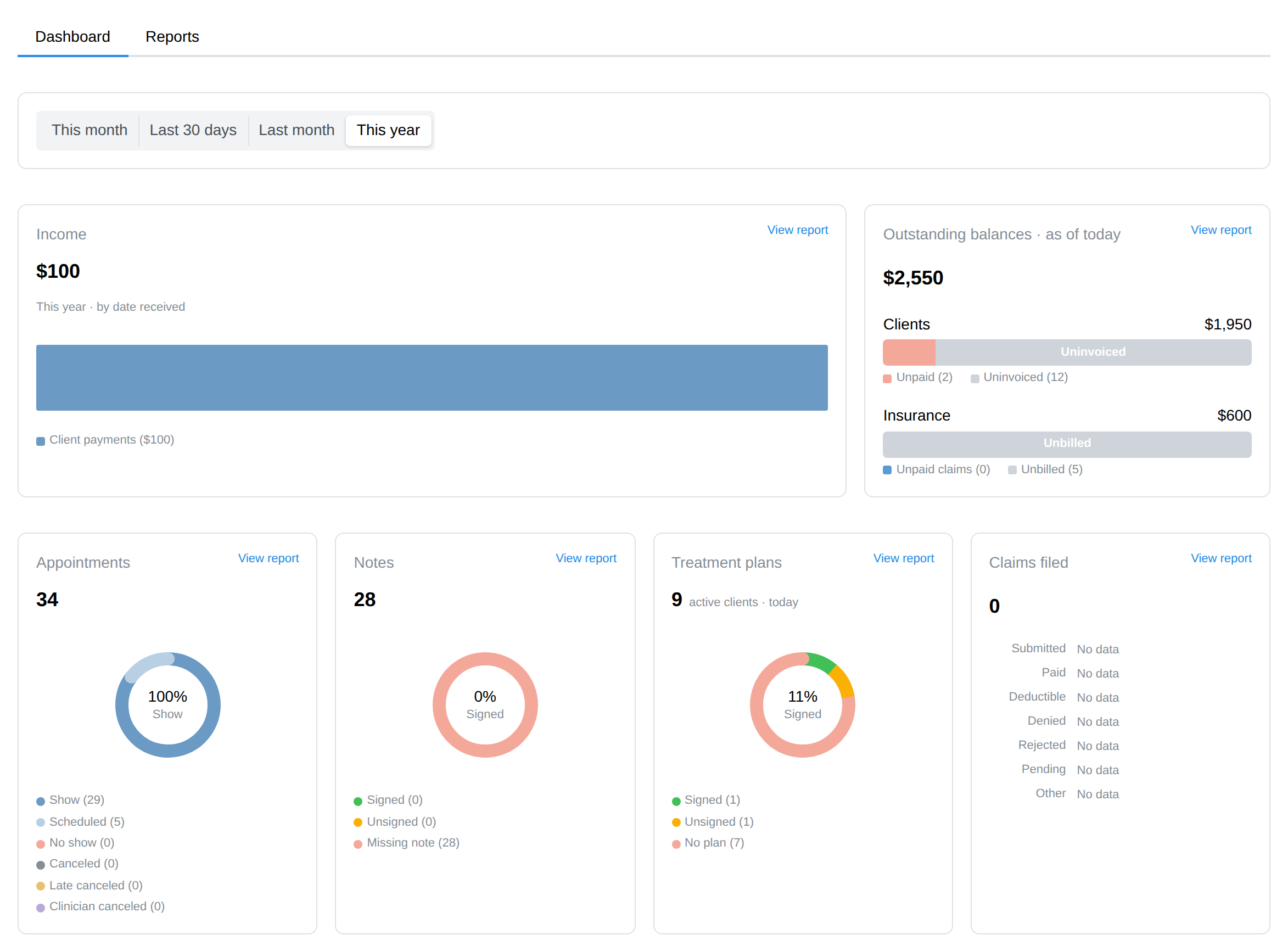 The Analytics dashboard: date-range picker and the income, balances, appointments, notes, treatment plans, and claims cards